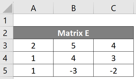 How to Inverse a Matrix