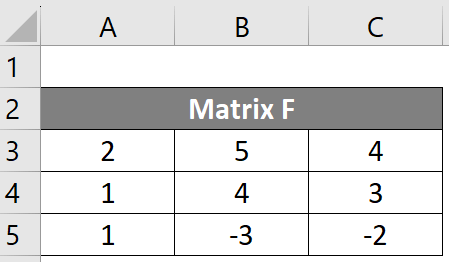 Determinant of Square Matrix