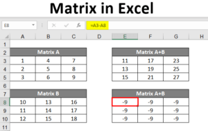 Matrix in Excel | Methods to Create Data Matrix in Excel
