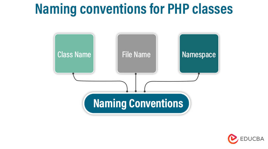 Naming conventions for PHP classes