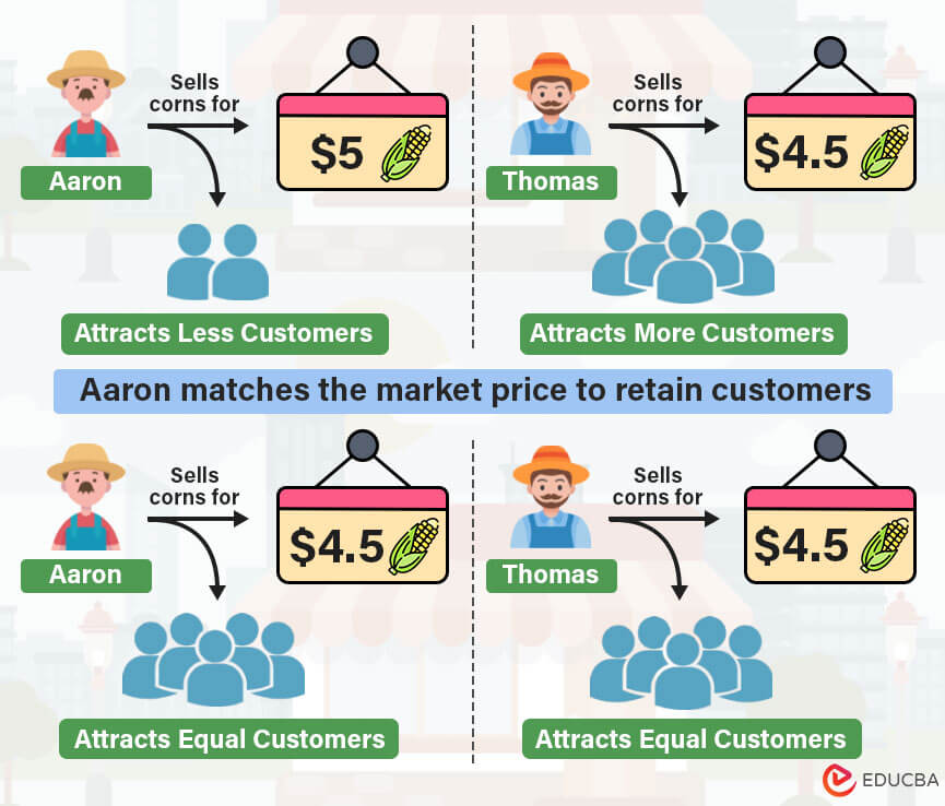 Perfect Competition Definition Examples Characteristics Graph
