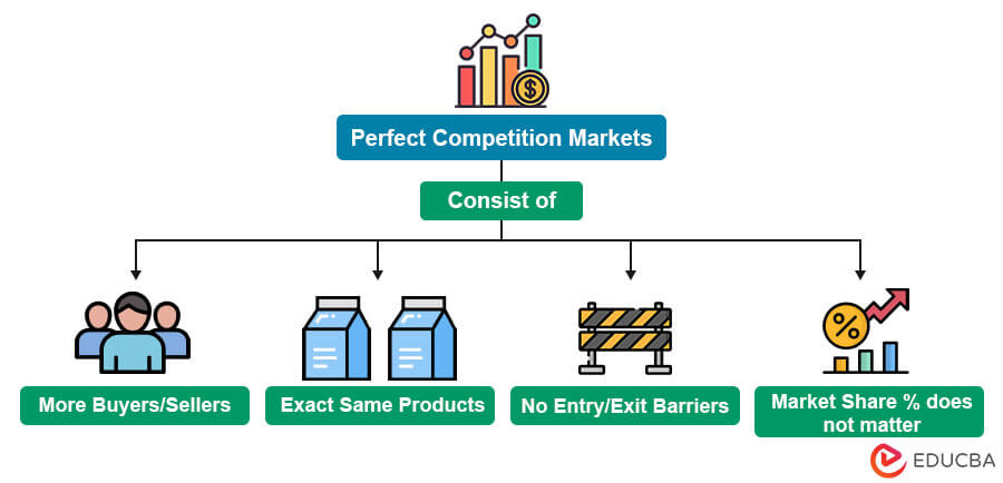 Perfect Competition Definition Examples Characteristics Graph