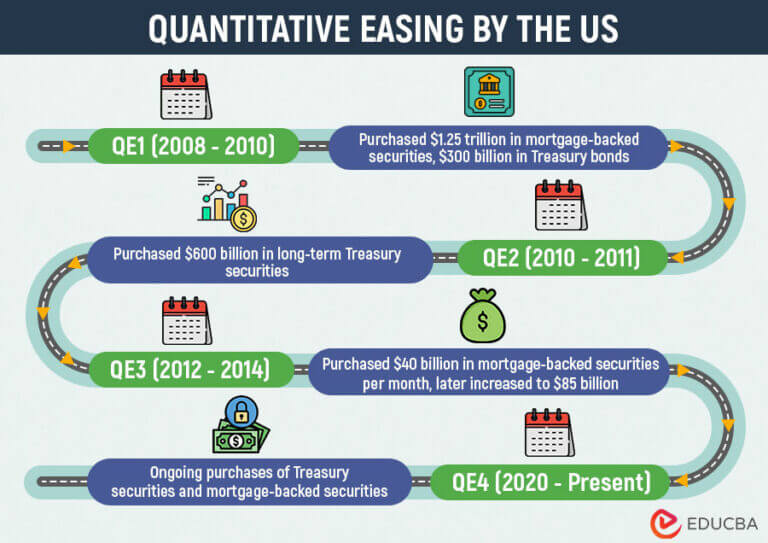 what-is-quantitative-easing-how-it-works-real-world-examples