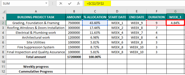 S CURVE in Excel-Example 3.6