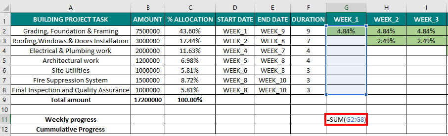 S CURVE in Excel-Example 3.8