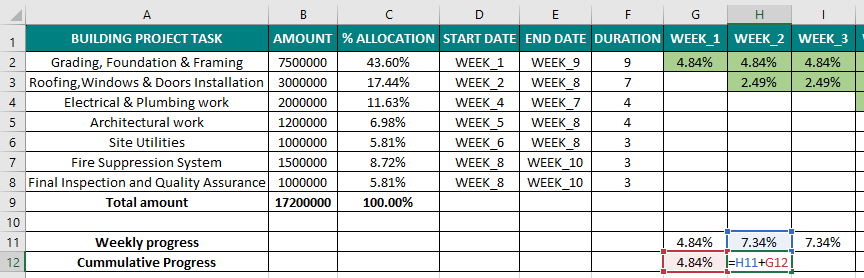 S CURVE in Excel  How to Create S CURVE Graph in Excel?