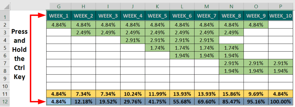 S CURVE in Excel | How to Create S CURVE Graph in Excel?