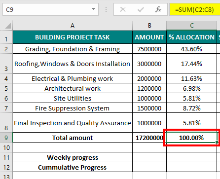 S CURVE in Excel-Example 3.4