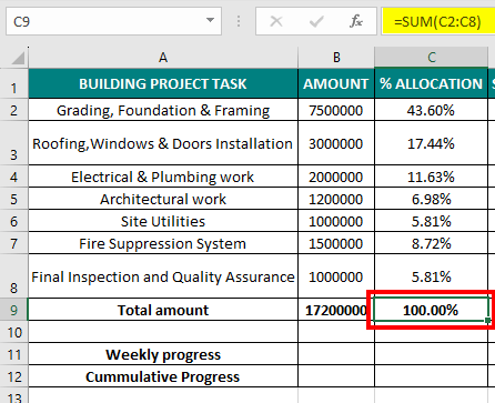 S CURVE in Excel  How to Create S CURVE Graph in Excel?