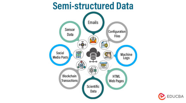 what-is-semi-structured-data-characteristics-and-applications