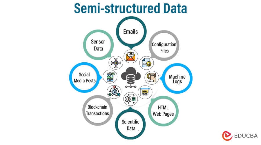 Semi structured Data