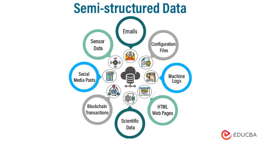  What Is Semi structured Data Characteristics And Applications