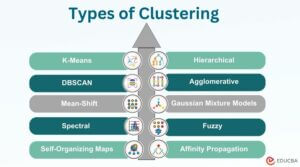 Classification vs Clustering: What Are They, Similarities