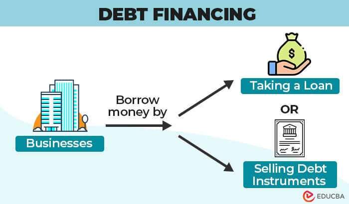 How Debt Financing Works Meaning Types Examples