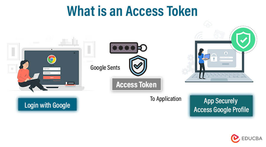 What is an Access Token