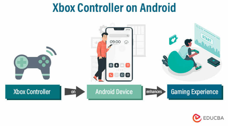 Xbox controller on Android - Step by Step (Guide) | EDUCBA
