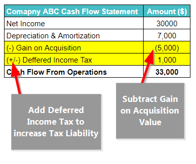 Cash Flow Statement