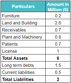 Negative Goodwill (NGW): Definition, Examples, and Accounting