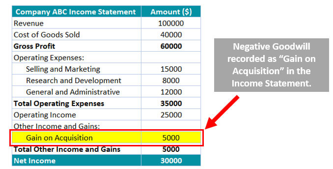 Income Statement