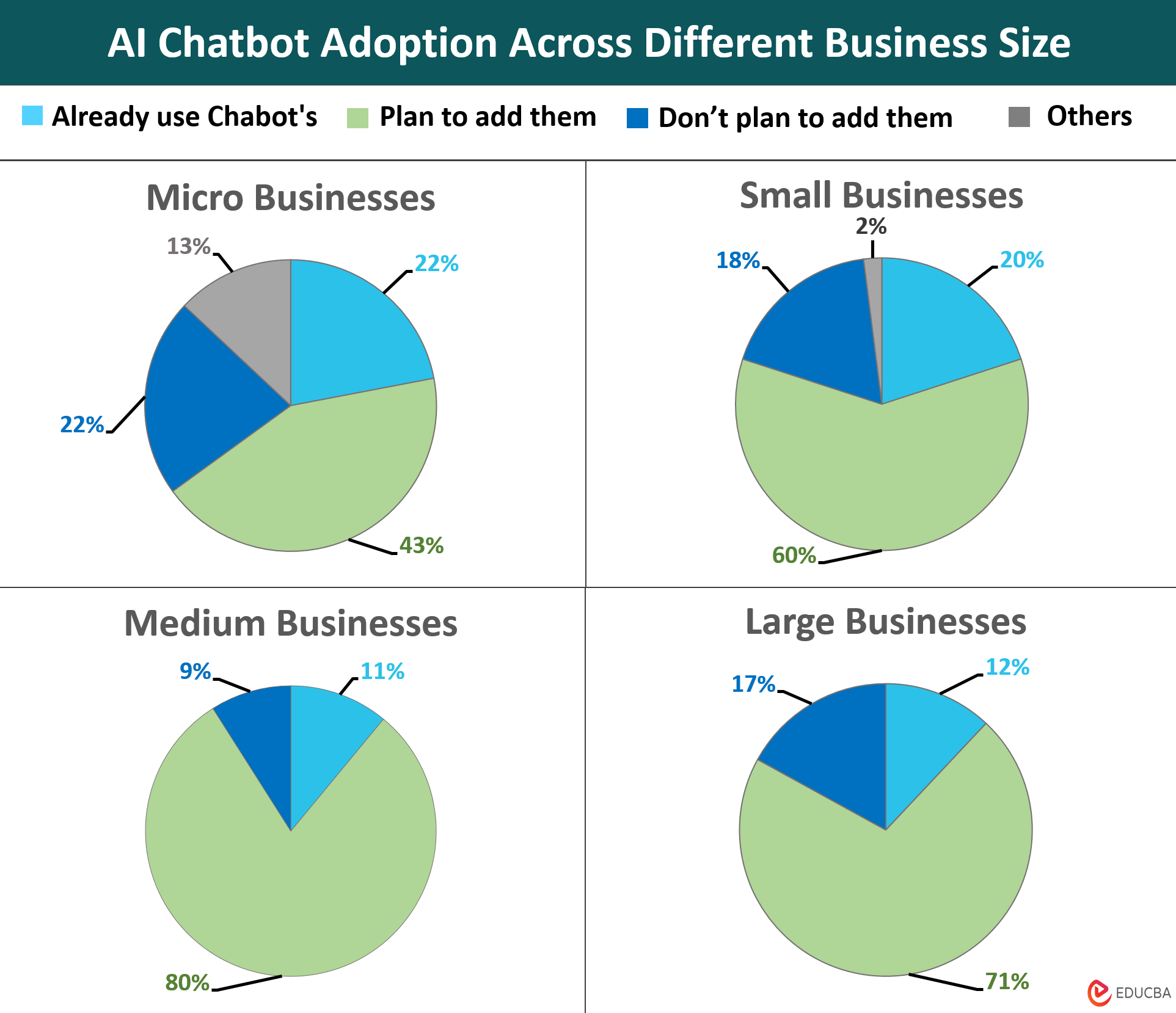 AI Chatbot Adoption Across Different Business Size