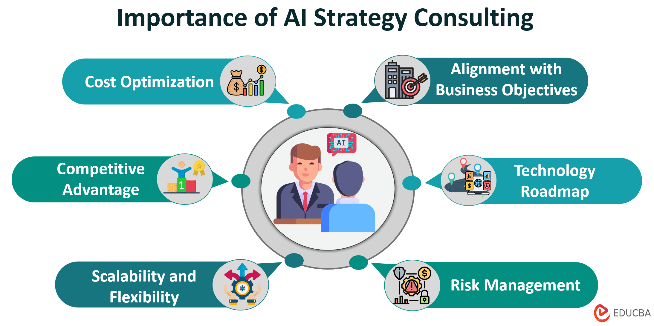 AI Strategy Consulting