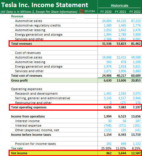 Accounting Skills-Financial Statement Preparation