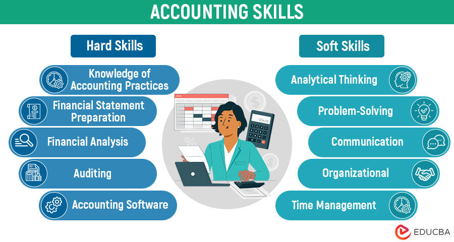 Accounting Skills