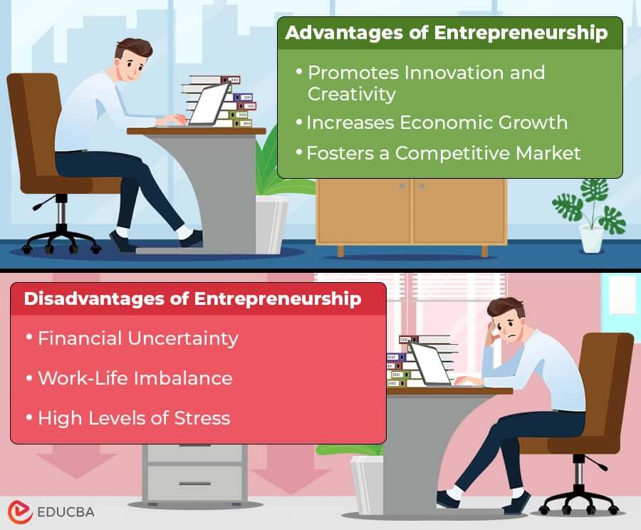Advantages & Disadvantages of Entrepreneurship