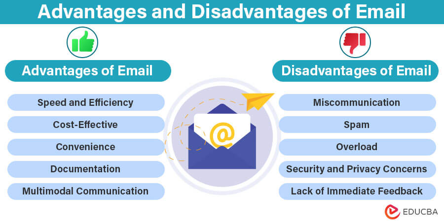 Advantages and Disadvantages of Email