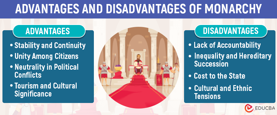 Advantages and Disadvantages of Monarchy