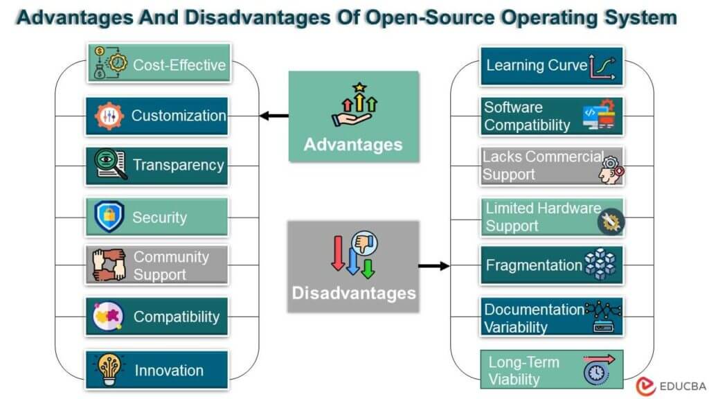 Advantages and Disadvantages of Open-Source Operating System