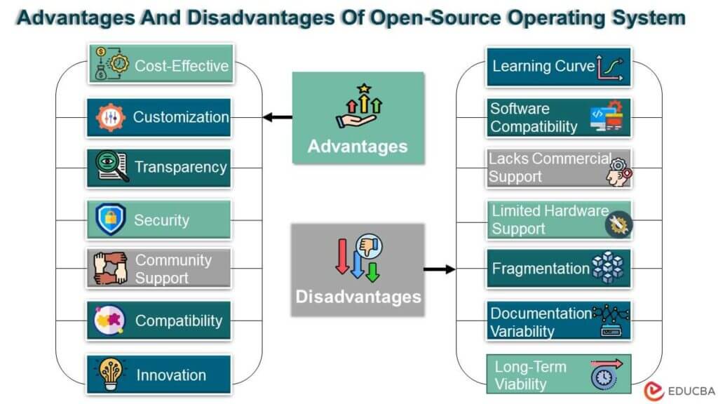 What is Open Source? Strengths and Examples of Software - Linux Training