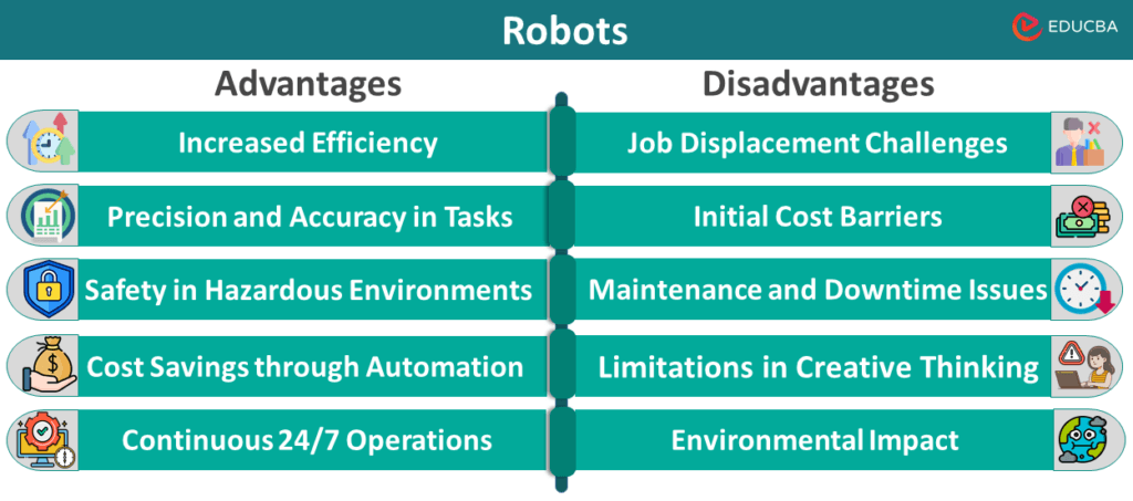 write an essay discussing the advantages and disadvantages of robots