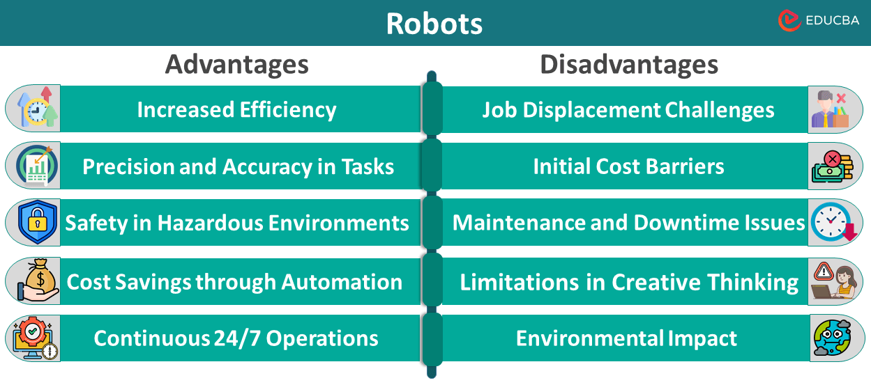 Advantages and Disadvantages of Robots