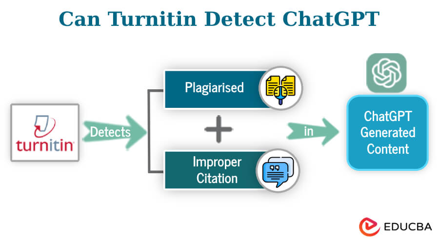Can Turnitin detect ChatGPT