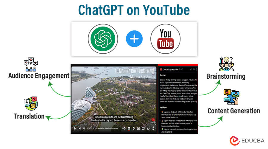 ChatGPT on YouTube