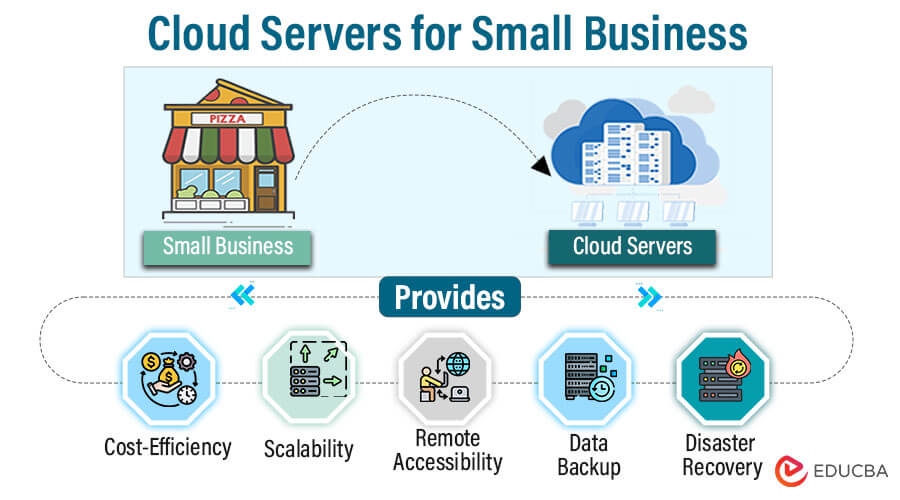 Cloud servers for small business
