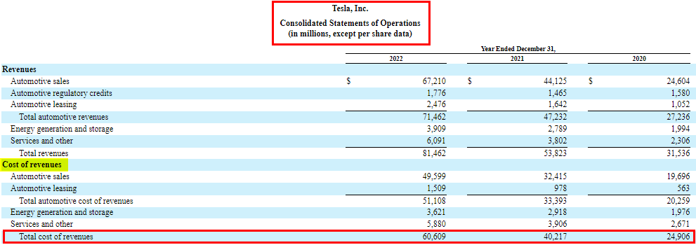 Cost of Goods Sold (COGS)/ Cost of Revenue