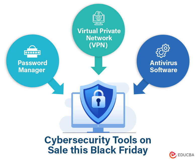 Black Friday Cybersecurity
