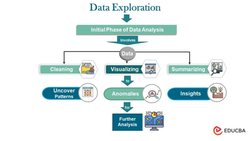 What is Data Exploration? A Comprehensive Guide  eduCBA