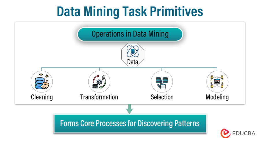 Data Mining Task Primitives