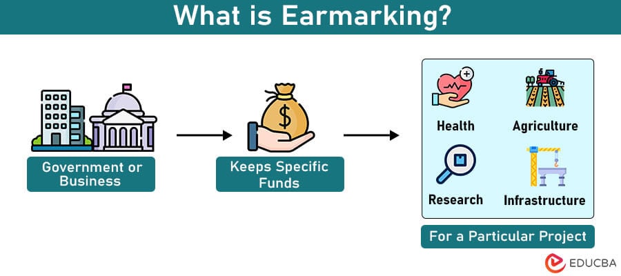 Earmarking