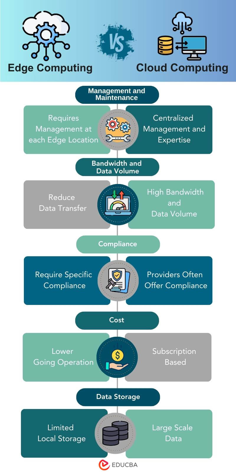 Edge Computing vs Cloud Computing infographic