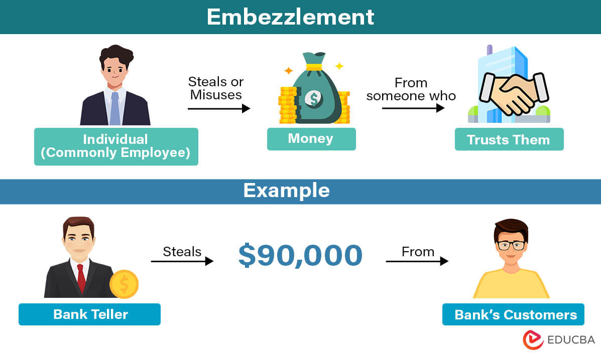 Embezzlement
