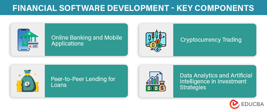 Financial Software Development