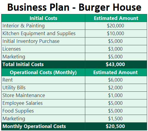 Business Plan Burger House
