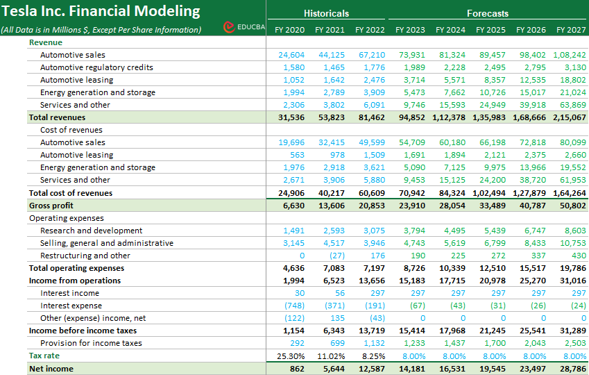 Tesla Income Statement