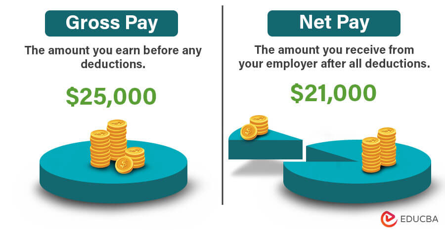 What Is Net Pay Net Pay Vs Gross Pay EDUCBA