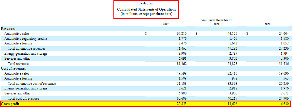 Gross Profit