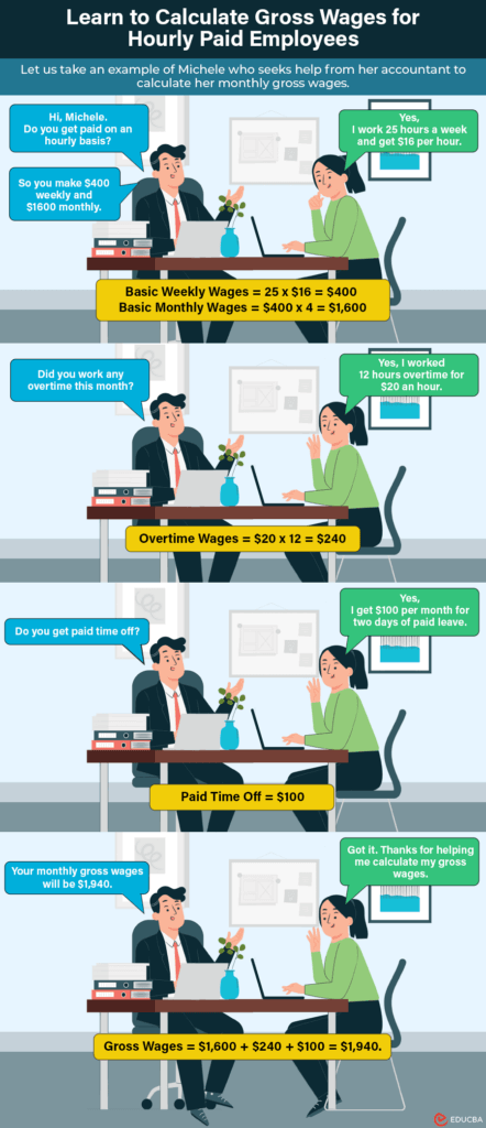 gross wages less sec 125